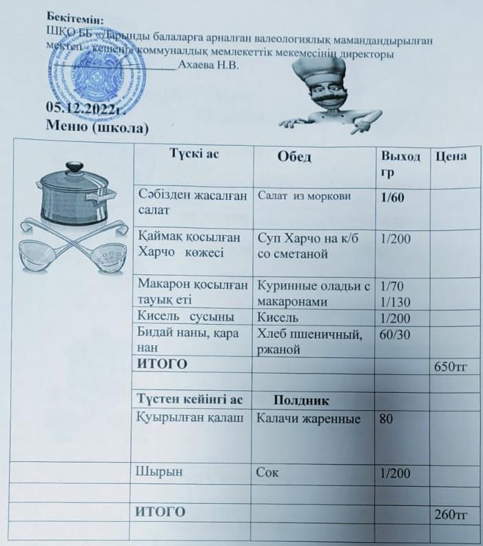 Меню на 05.12.2022г