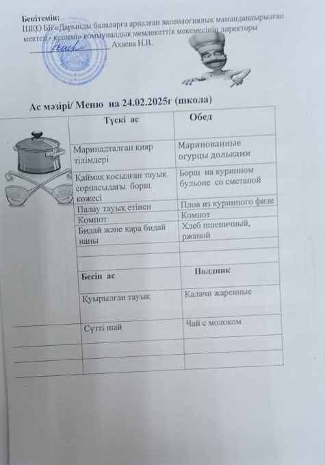 Меню на 24.02.2025г
