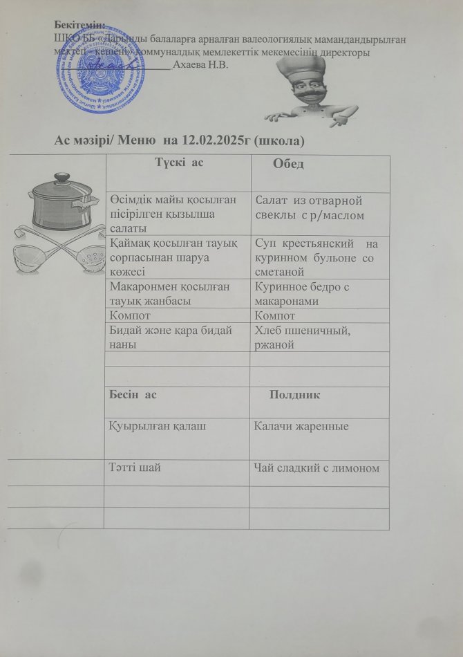 Меню на 12.02.2025г