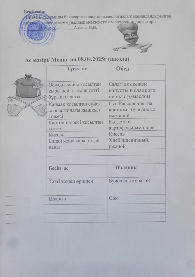 Меню на 08.04.2025г