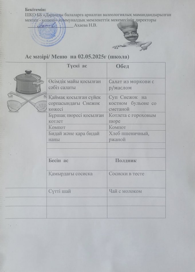 Меню на 02.05.2025г