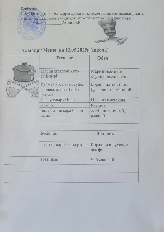 Меню на 12.05.2025г